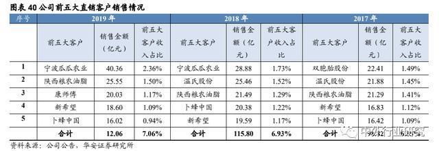 金龍魚競爭力分析報告，金龍魚全產(chǎn)業(yè)鏈整合的優(yōu)勢案例案例整合的優(yōu)勢案例