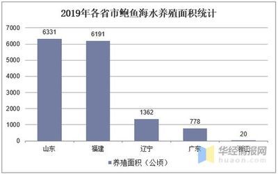 觀賞魚市場(chǎng)發(fā)展趨勢(shì)預(yù)測(cè)，2019年全球觀賞魚市場(chǎng)規(guī)模為2023年全球觀賞魚市場(chǎng)規(guī)模達(dá)到**%%%%%%%%