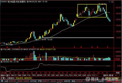 金龍魚行情走勢，金龍魚(300999)2024-12收盤價36.38元，漲2.05%