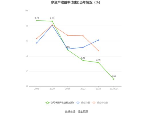 金龍魚凈利潤率，金龍魚2024年上半年凈利潤率分析 龍魚百科 第4張