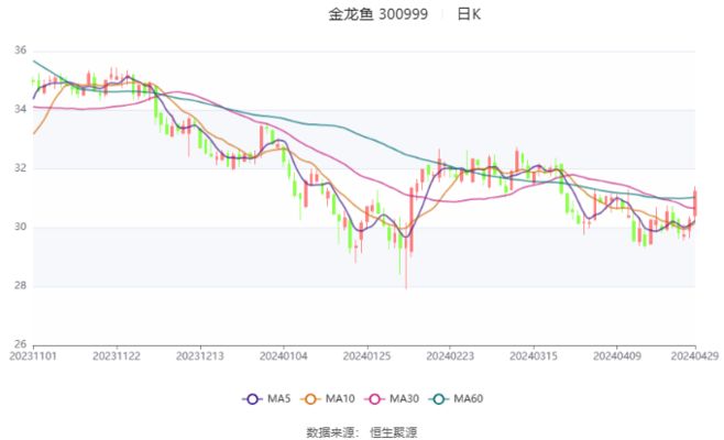 金龍魚(yú)凈利潤(rùn)率，金龍魚(yú)2024年上半年凈利潤(rùn)率分析