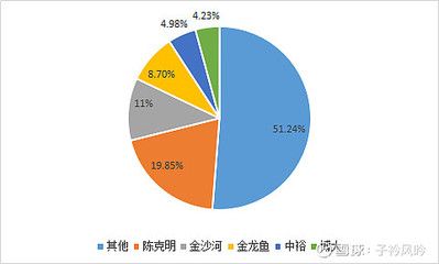 金龍魚好賣嗎怎么樣，金龍魚品牌在市場上的表現(xiàn)一直備受關(guān)注,以及其市場表現(xiàn)如何 龍魚百科 第1張