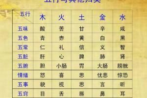 八字缺水如何影響性格，何影響八字缺水的人 虎魚百科 第4張