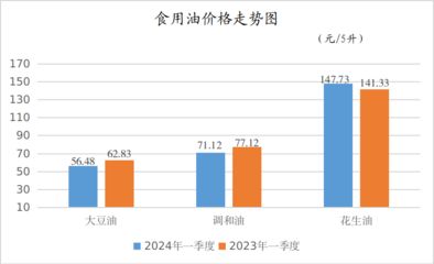 金龍魚價格走勢