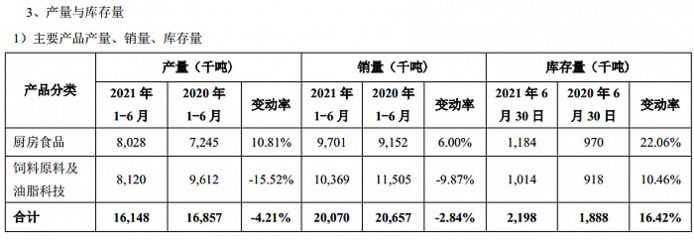 金龍魚(yú)銷(xiāo)量下滑，金龍魚(yú)2023年?duì)I收2515億元同比下滑2.32% 龍魚(yú)百科 第4張