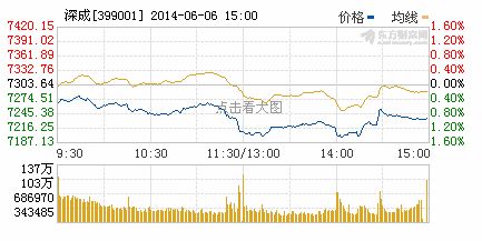 美股金龍魚指數(shù)實(shí)時(shí)行情，金龍魚最新財(cái)報(bào)解讀 龍魚百科 第2張