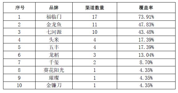 金龍魚質檢報告查詢官網(wǎng)，金龍魚質檢報告查詢官網(wǎng)是一個專門為消費者提供質檢報告服務的網(wǎng)站 龍魚百科 第3張