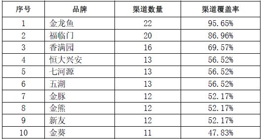 金龍魚質檢報告查詢官網(wǎng)，金龍魚質檢報告查詢官網(wǎng)是一個專門為消費者提供質檢報告服務的網(wǎng)站 龍魚百科 第5張