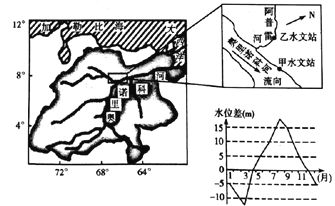 奧里諾科河流域生物多樣性現(xiàn)狀，奧里諾科河流域生物多樣性研究進(jìn)展