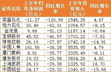 金龍魚價(jià)格2023，金龍魚2023年價(jià)格詳細(xì)分析金龍魚市場(chǎng)占有率變化