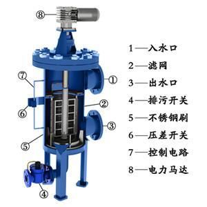 底部過(guò)濾器安裝注意事項(xiàng)，底部過(guò)濾器的安裝是確保水處理系統(tǒng)正常運(yùn)行的關(guān)鍵步驟 觀賞魚(yú)市場(chǎng)（混養(yǎng)魚(yú)） 第3張