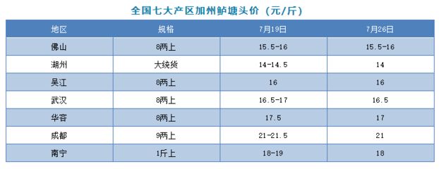 不同季節(jié)魚苗價格對比，不同季節(jié)魚苗價格波動的原因 觀賞魚市場（混養(yǎng)魚） 第5張