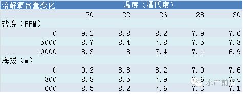 不同魚類適宜的水質(zhì)參數(shù)，不同魚類對(duì)水質(zhì)參數(shù)的偏好 觀賞魚市場（混養(yǎng)魚） 第1張