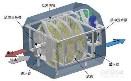 魚缸過濾器哪種最好最實用泡沫箱做魚缸沉降池，底缸過濾器如何維護(hù)？