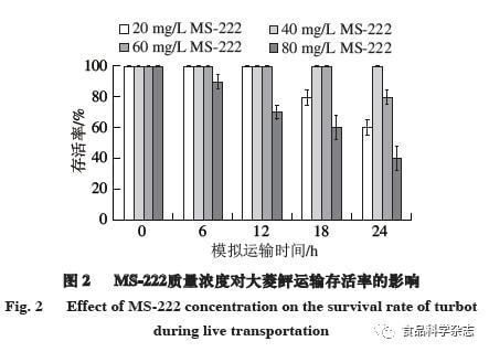 MS-222對(duì)淡水魚(yú)與海水魚(yú)麻醉效果差異，ms-222對(duì)加州鱸魚(yú)的麻醉效果存在差異 觀賞魚(yú)市場(chǎng)（混養(yǎng)魚(yú)） 第3張