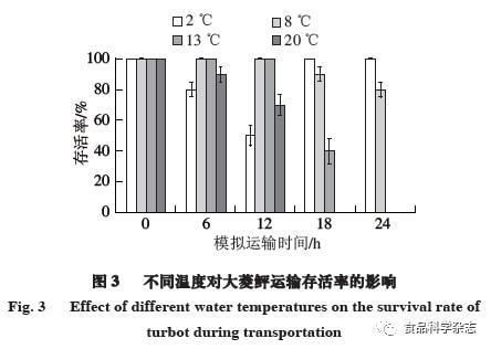 MS-222對(duì)淡水魚(yú)與海水魚(yú)麻醉效果差異，ms-222對(duì)加州鱸魚(yú)的麻醉效果存在差異 觀賞魚(yú)市場(chǎng)（混養(yǎng)魚(yú)） 第4張