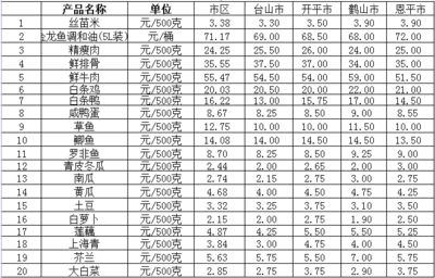 龍魚有人收嗎，北京龍魚回收商家評價(jià)，上海龍魚回收市場行情 龍魚百科 第2張