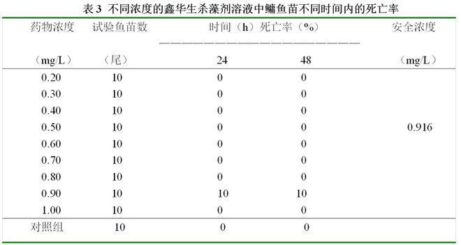 血斑一型雷龍魚繁殖，-雷龍魚繁殖前需要準(zhǔn)備哪些條件 水族問答