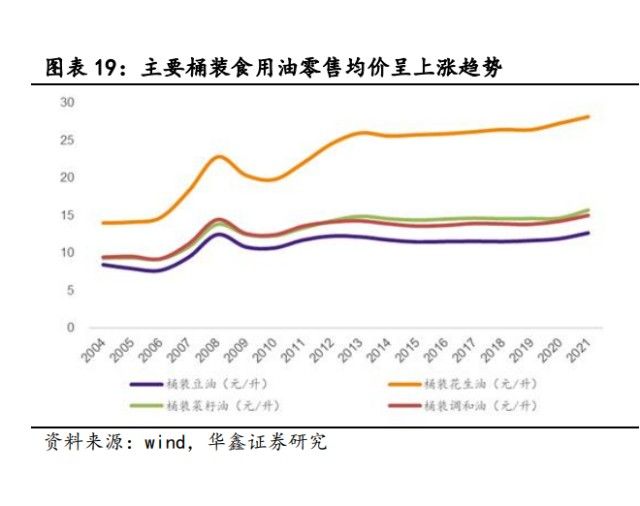 金龍魚銷量怎么樣，金龍魚2024年第三季度營收1754.54億元同比下降32.78% 龍魚百科 第3張