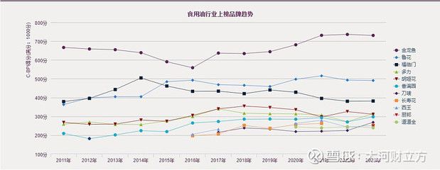 金龍魚銷量怎么樣，金龍魚2024年第三季度營收1754.54億元同比下降32.78% 龍魚百科 第2張