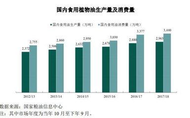 金龍魚銷量怎么樣，金龍魚2024年第三季度營收1754.54億元同比下降32.78% 龍魚百科 第4張