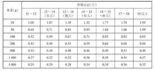 雙線側(cè)魚飼料營養(yǎng)成分分析，關(guān)于雙線側(cè)魚飼料營養(yǎng)成分的詳細分析 觀賞魚市場（混養(yǎng)魚） 第4張