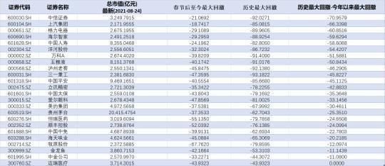 金龍魚歷史交易數(shù)據(jù)搜狐，金龍魚2024年12月12日歷史交易數(shù)據(jù) 龍魚百科 第2張