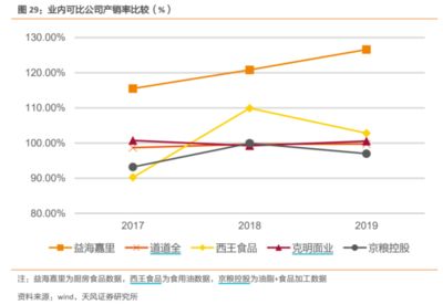 金龍魚基本面分析圖，金龍魚基本面分析