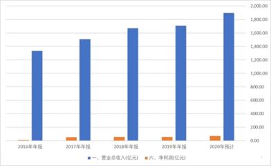 金龍魚基本面分析圖，金龍魚基本面分析 龍魚百科 第5張