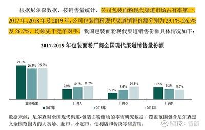 金龍魚基本面分析圖，金龍魚基本面分析 龍魚百科 第4張