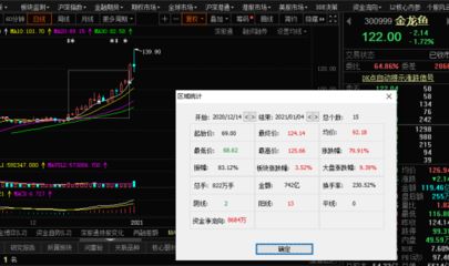 金龍魚基本面分析圖，金龍魚基本面分析