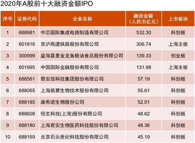 金龍魚集團(tuán)營(yíng)業(yè)額，金龍魚集團(tuán)2024年前三季度營(yíng)業(yè)額達(dá)1754.54億元 龍魚百科 第3張