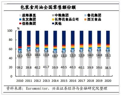 金龍魚集團(tuán)營(yíng)業(yè)額，金龍魚集團(tuán)2024年前三季度營(yíng)業(yè)額達(dá)1754.54億元 龍魚百科 第5張