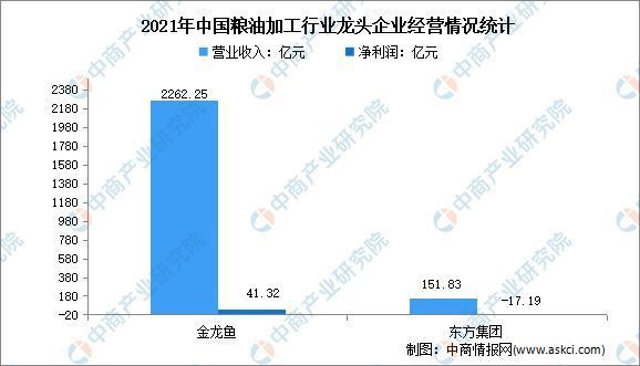 金龍魚市場競爭格局研究，提升金龍魚市場競爭力 觀賞魚市場（混養(yǎng)魚） 第3張