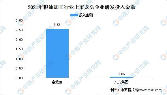 金龍魚市場競爭格局研究，提升金龍魚市場競爭力 觀賞魚市場（混養(yǎng)魚） 第4張