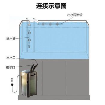 靜音魚(yú)缸過(guò)濾器購(gòu)買(mǎi)建議，靜音魚(yú)缸過(guò)濾器購(gòu)買(mǎi)建議提升魚(yú)缸水質(zhì)，享受寧?kù)o觀賞體驗(yàn) 虎魚(yú)百科 第5張