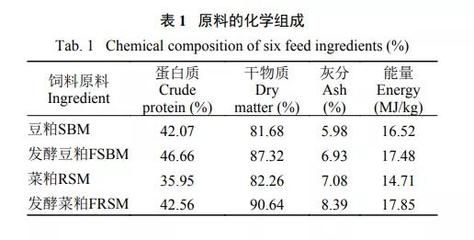 幼魚飼料蛋白質(zhì)來源選擇，幼魚飼料的蛋白質(zhì)來源選擇是一個關(guān)鍵的營養(yǎng)決策 觀賞魚市場（混養(yǎng)魚） 第1張