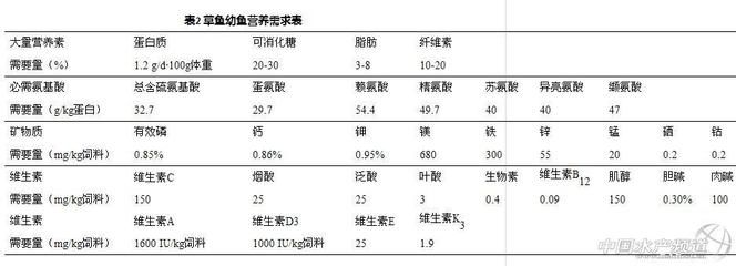 幼魚飼料蛋白質(zhì)來源選擇，幼魚飼料的蛋白質(zhì)來源選擇是一個關(guān)鍵的營養(yǎng)決策 觀賞魚市場（混養(yǎng)魚） 第4張