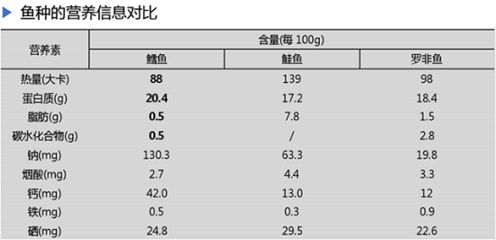 黑桃A魚苗蛋白質(zhì)需求量，黑桃a魚苗蛋白質(zhì)來源探究 觀賞魚市場（混養(yǎng)魚） 第4張