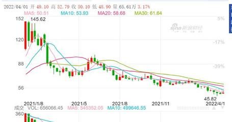 金龍魚今天的股價(jià)是多少，金龍魚2024年12月12日股價(jià)為15.30元 龍魚百科 第2張