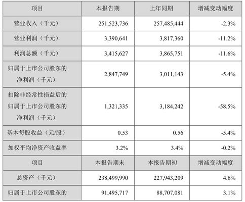 金龍魚價格調(diào)控政府措施，金龍魚價格波動對市場有什么影響？