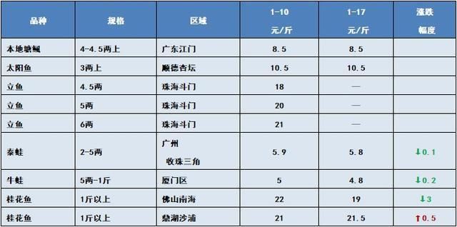 泉州金龍魚食用油總代理地址在哪里，泉州金龍魚食用油總代理地址在哪里如何聯(lián)系泉州金龍魚食用油的總代理 水族問答