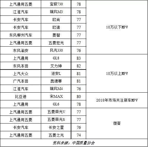 福龍客車用戶滿意度調查，福龍客車對福龍客車進行用戶滿意度調查對客戶滿意度調查 觀賞魚市場（混養(yǎng)魚） 第1張