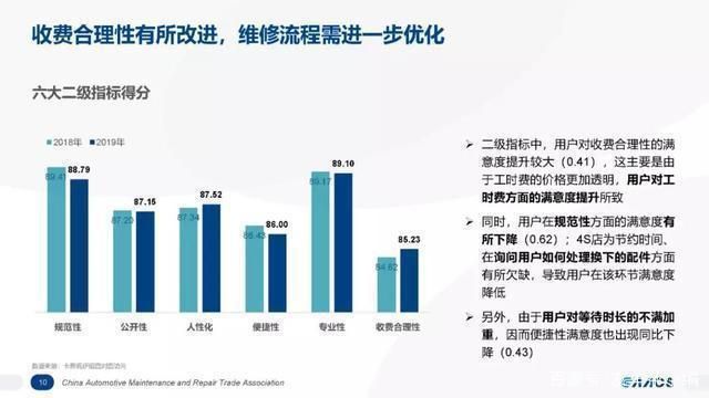 福龍客車用戶滿意度調查，福龍客車對福龍客車進行用戶滿意度調查對客戶滿意度調查 觀賞魚市場（混養(yǎng)魚） 第4張