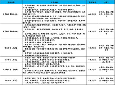 金龍魚質(zhì)量檢驗崗位，金龍魚質(zhì)檢員崗位晉升條件金龍魚質(zhì)檢員崗位晉升條件 龍魚百科 第2張