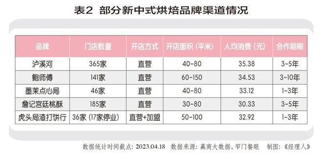 祥禾餑餑鋪如何平衡傳統(tǒng)與創(chuàng)新？，祥禾餑餑鋪傳統(tǒng)與現(xiàn)代融合策略 觀賞魚市場（混養(yǎng)魚） 第4張