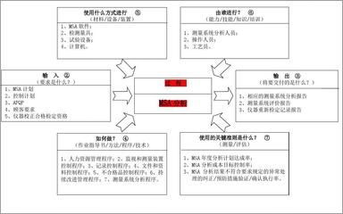 品質(zhì)控制流程中的關(guān)鍵指標(biāo)，產(chǎn)品合格率=合格率=合格率=100% 觀賞魚(yú)市場(chǎng)（混養(yǎng)魚(yú)） 第5張