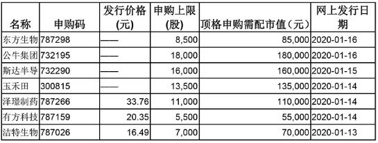 不同地區(qū)錦鯉價格對比，不同地區(qū)錦鯉價格的對比分析 魚缸百科 第2張