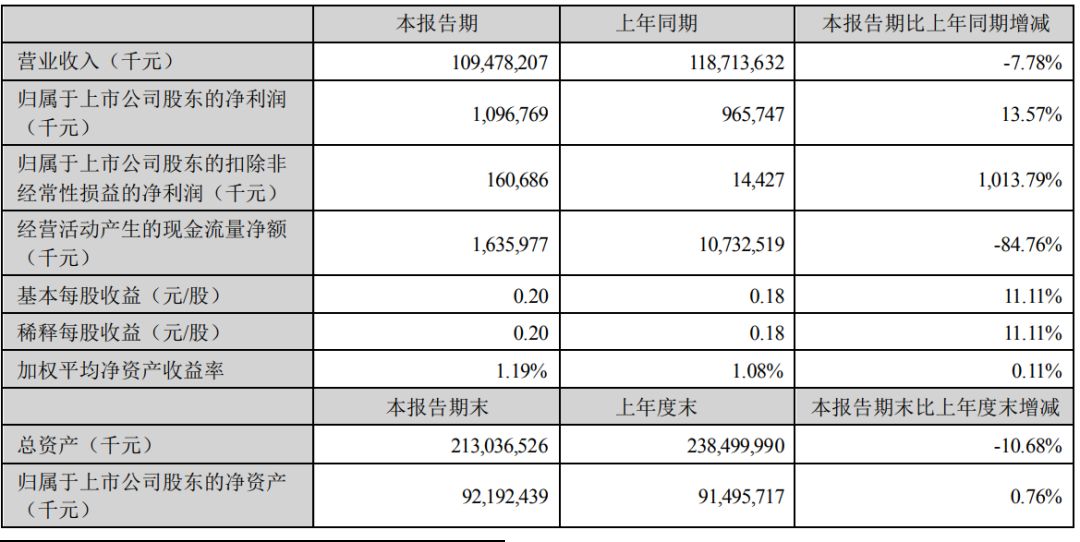 金龍魚營收增長，金龍魚公司營收增長受到多種因素影響 龍魚百科 第3張