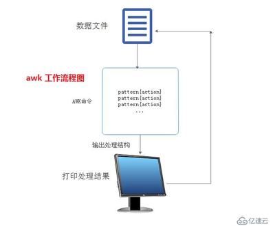 如何使用awk處理文本數(shù)據(jù)，awk處理多列數(shù)據(jù)的技巧